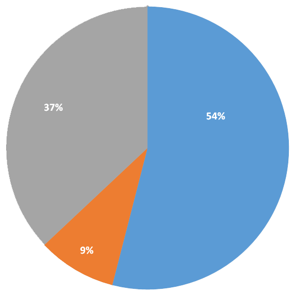 graph chococlef2023