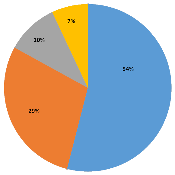 graph chococlef2024