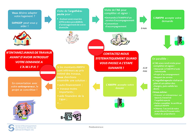 procedure sapasep mini