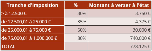 tableau1 legschiffres