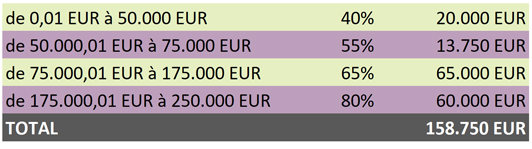 tableau2 legschiffres 2026