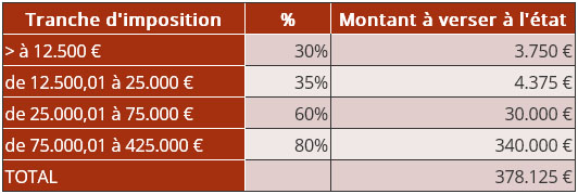 tableau2 legschiffres