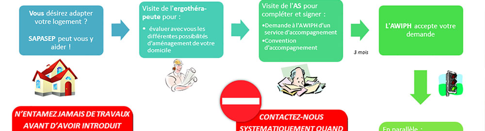 titre sapasep procedures